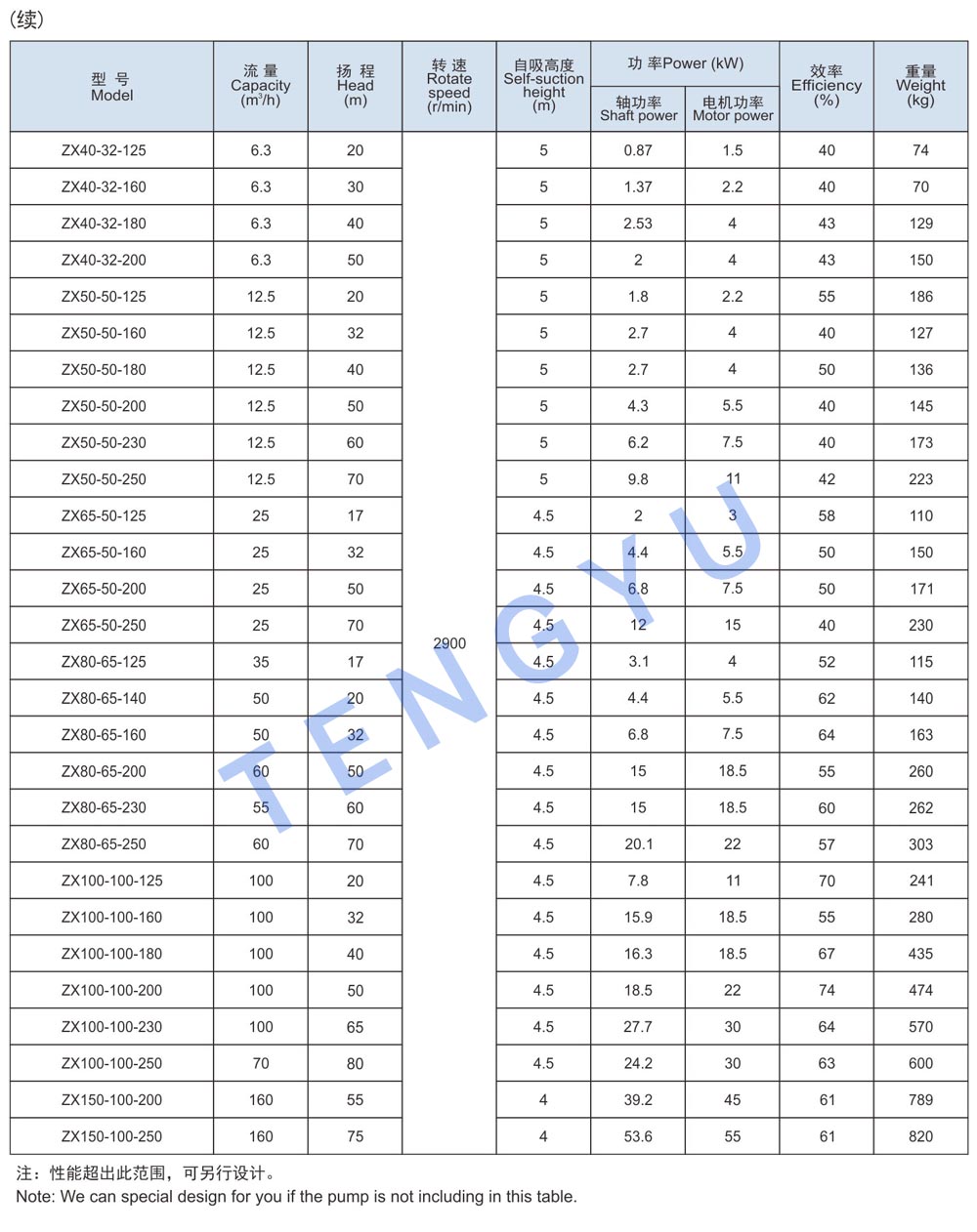 ТЕХНИЧЕСКОЕ ОПИСАНИЕ ZX2