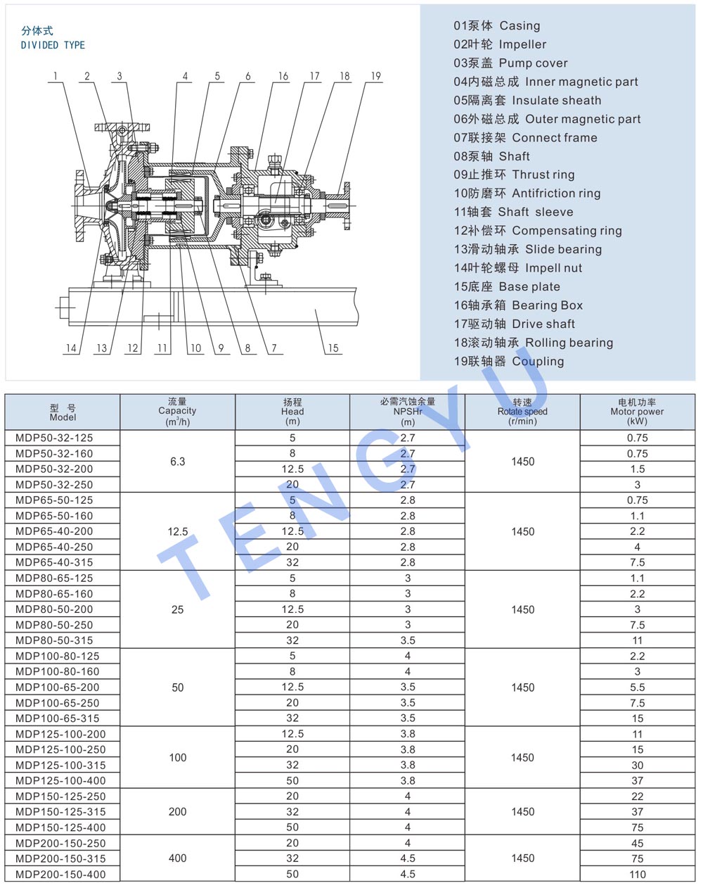 Спецификация 2