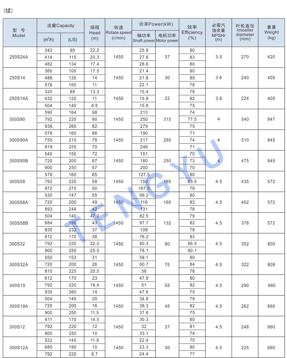 Спецификация S4