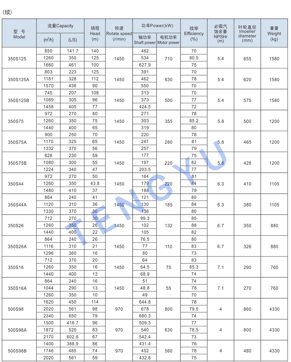 Техническое описание S5