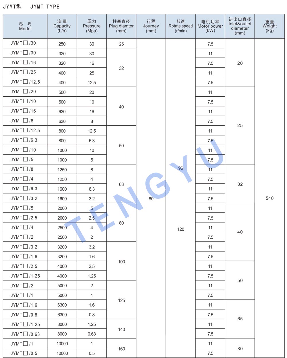 Техническое описание JLB11