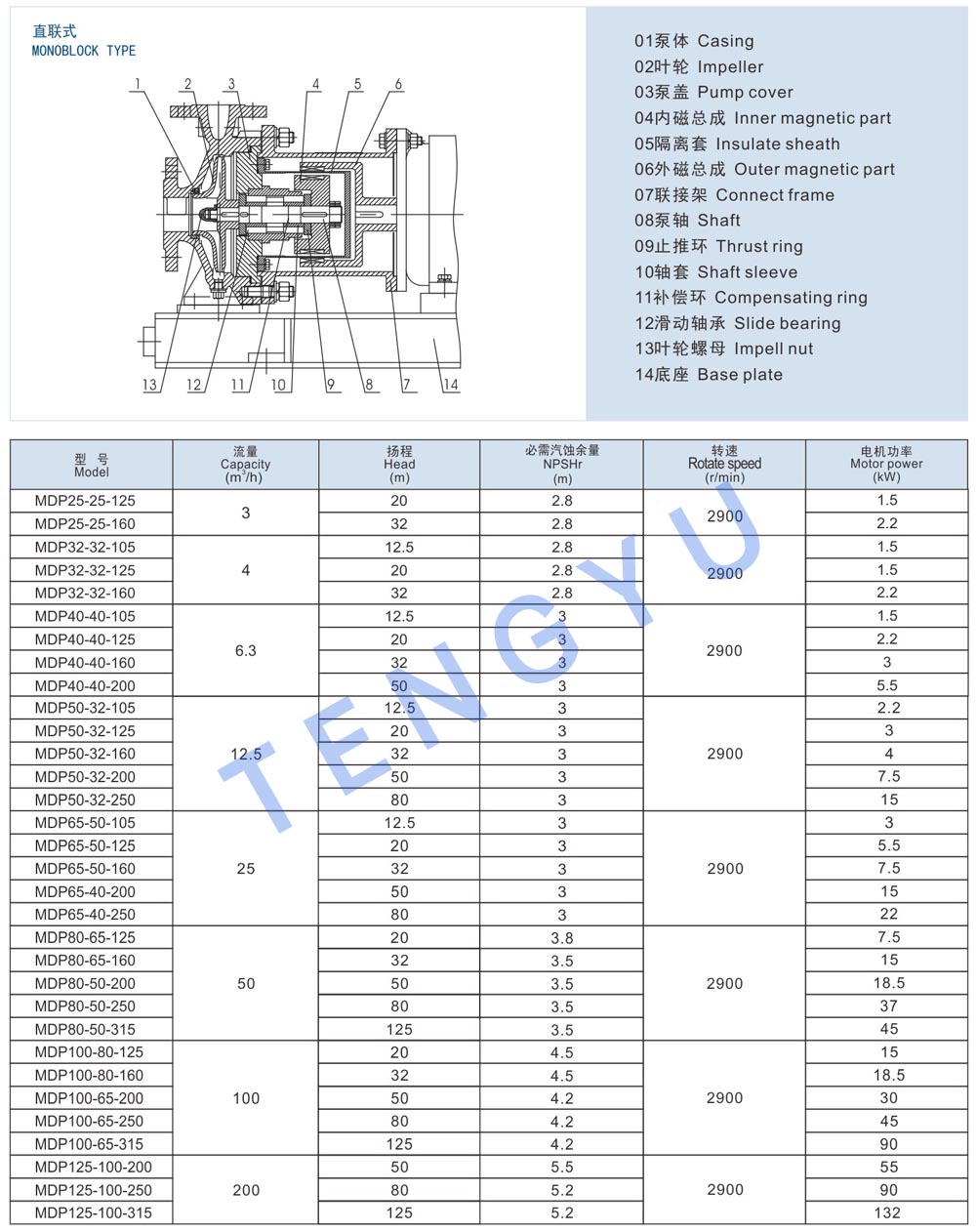 Спецификация1