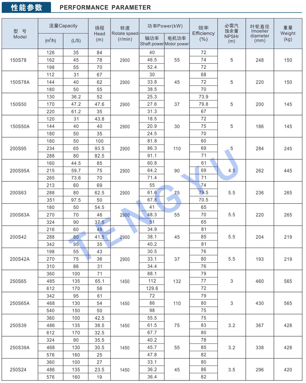 Техническое описание S3